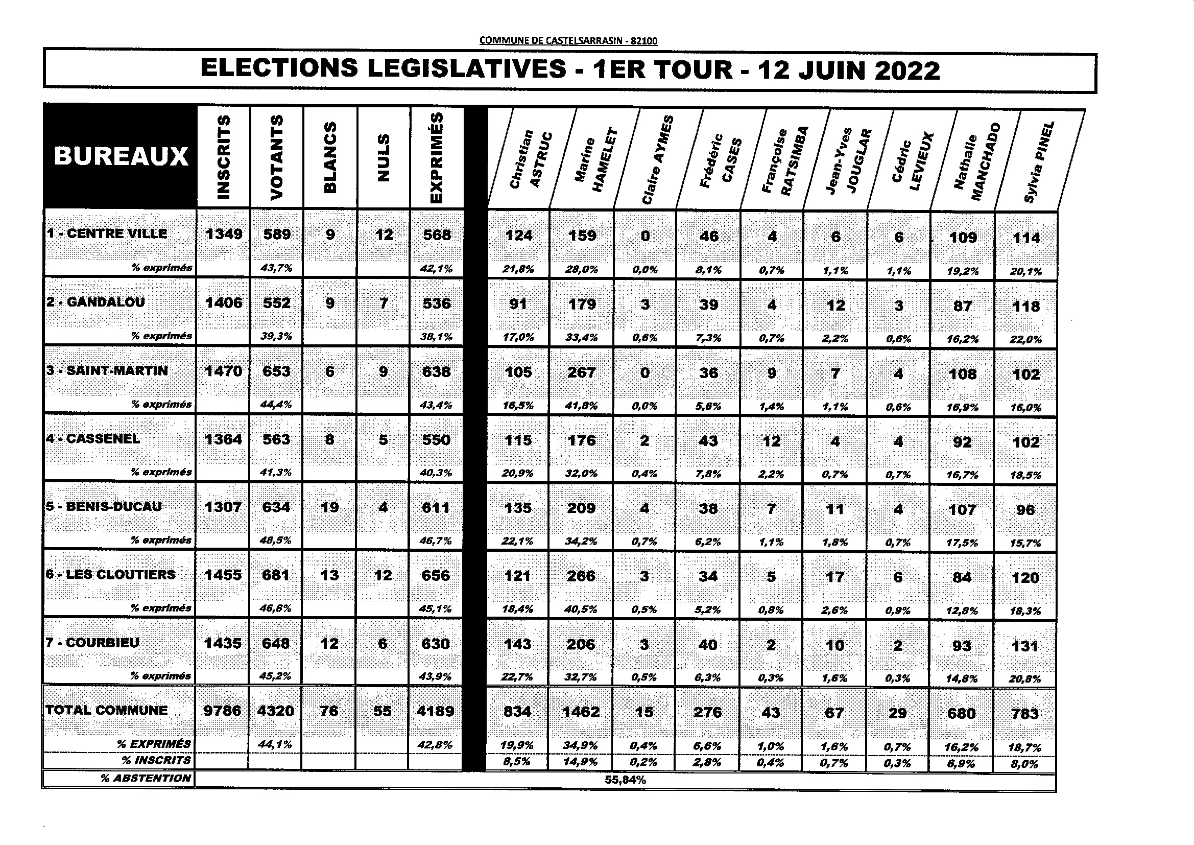 leg. 1T Moissac 2022